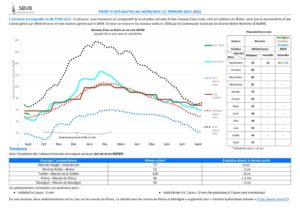 thumbnail of 2021-09-16 SBVB suivi niveaux eau