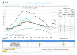 thumbnail of 2021-09-30 SBVB suivi niveaux eau