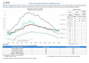 thumbnail of 2021-10-14 SBVB suivi niveaux eau