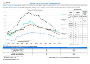 thumbnail of 2021-10-21 SBVB suivi niveaux eau