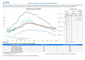 thumbnail of 2021-10-28 SBVB suivi niveaux eau