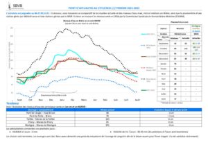 thumbnail of 2021-12-17 SBVB suivi niveaux eau