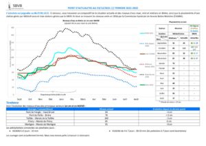 thumbnail of 2021-12-23 SBVB suivi niveaux eau