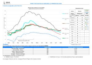 thumbnail of 2022-02-14 SBVB suivi niveaux eau