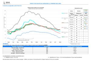 thumbnail of 2022-02-24 SBVB suivi niveaux eau