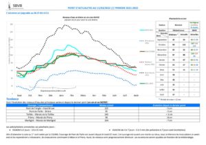 thumbnail of 2022-03-11 SBVB suivi niveaux eau