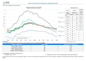 thumbnail of 2022-03-18 SBVB suivi niveaux eau