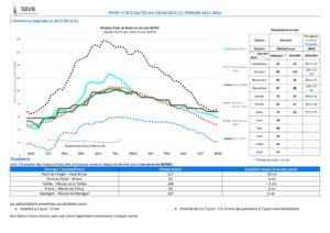 thumbnail of 2022-03-24 SBVB suivi niveaux eau