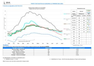 thumbnail of 2022-03-31 SBVB suivi niveaux eau