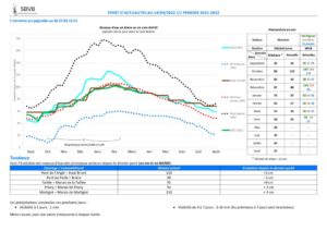 thumbnail of 2022-04-14 SBVB suivi niveaux eau