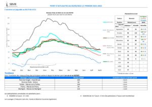 thumbnail of 2022-05-05 SBVB suivi niveaux eau