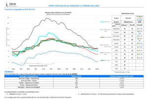 thumbnail of 2022-05-25 SBVB suivi niveaux eau