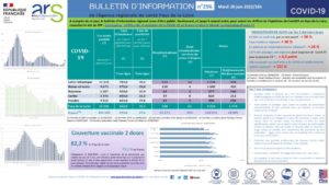 thumbnail of 2022-06-28 bulletin information COVID-19