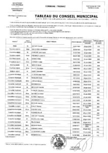 thumbnail of DEL_20220921_01_Tableau_conseil_Municipal