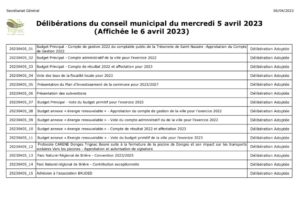 thumbnail of Copie de Liste_deliberations_CM_20230405_a_afficher